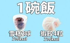 <strong>4粒虾饺=1碗饭！沙嗲牛面=3碗饭！公司三文治＝5碗饭！写意人生港式茶餐厅卡路里爆哂标</strong>