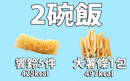 4粒虾饺=1碗饭！沙嗲牛面=3碗饭！公司三文治＝5碗饭！写意人生港式茶餐厅卡路里爆哂标