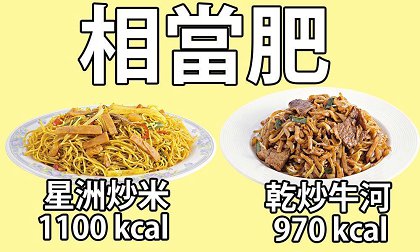 4粒虾饺=1碗饭！沙嗲牛面=3碗饭！公司三文治＝5碗饭！写意人生港式茶餐厅卡路里爆哂标