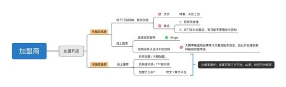 餐饮加盟店排行榜比较乱，母婴店加盟怎么样？