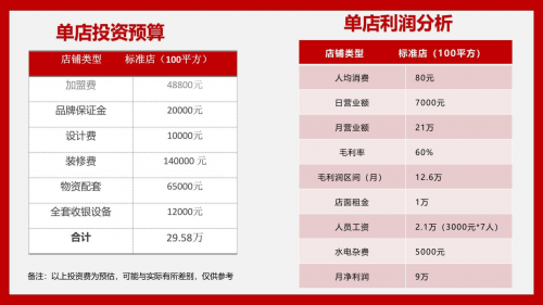 火锅界黑马，逆境中强势出击！—“辣子千红”全面进军江西县级市场