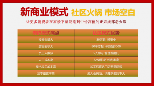 火锅界黑马，逆境中强势出击！—“辣子千红”全面进军江西县级市场