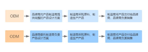 贴牌传言不可信，李子柒品牌打造与厂商合作共赢新模式