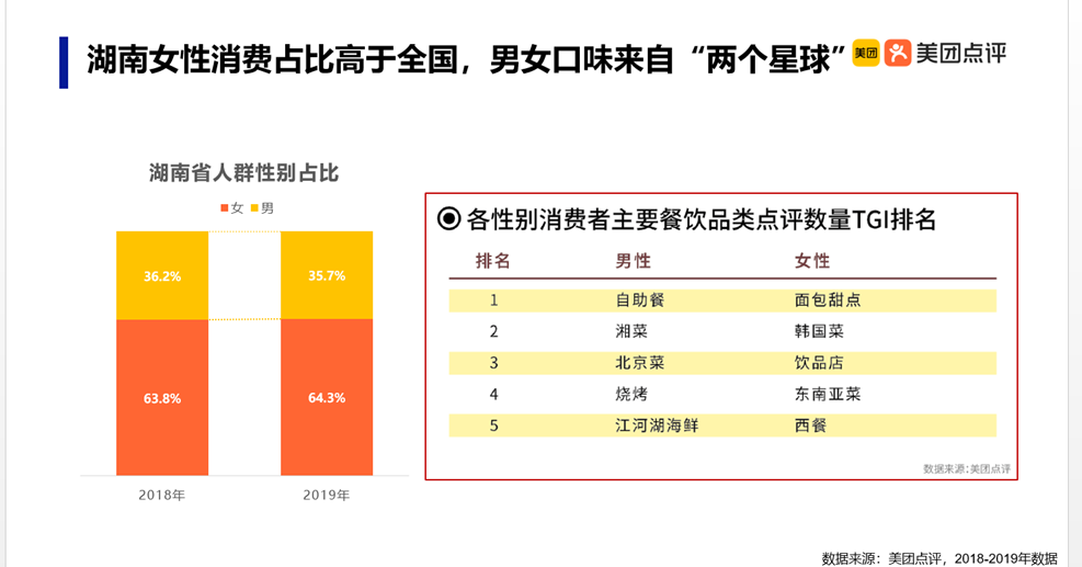 美团推出餐饮商户线上经营体系，助力餐饮商户升级线上经营水平