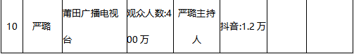 莆田“百家餐饮名店”“十大美食达人”“十大美食匠人”授牌颁奖仪式成功举办