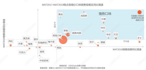 爱氏晨曦专业餐饮多方位亮相，助力FHC上海环球食品展圆满落幕