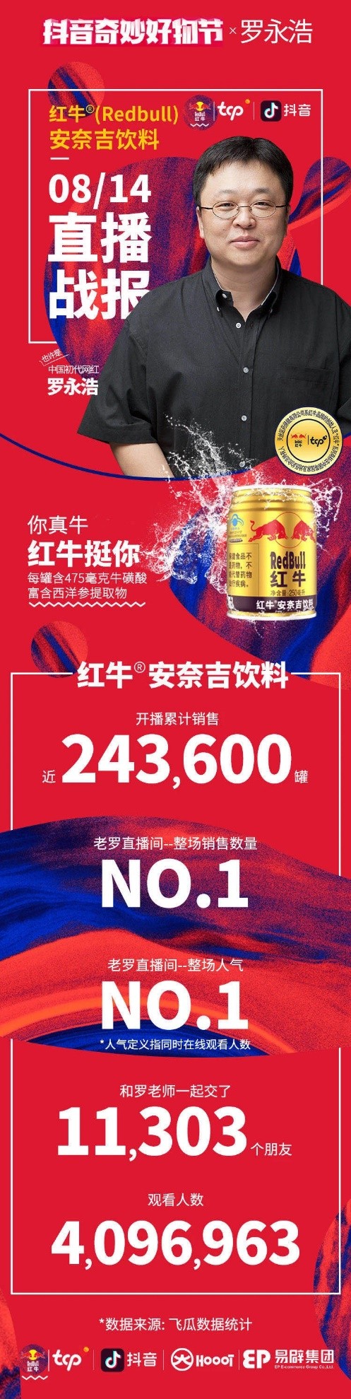 为啥红牛RedBull能一举夺下罗永浩直播间的“双料冠军”？