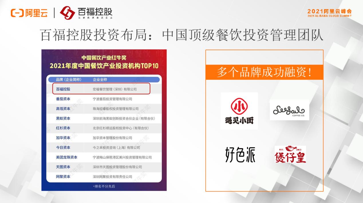 2021阿里云峰会|百福控股CEO王小龙：打造餐饮平台新物种