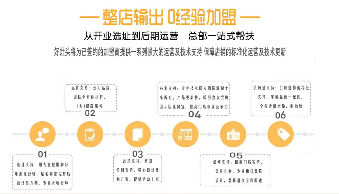 避坑餐饮加盟，餐饮连锁品牌花想居建德豆腐包盘点