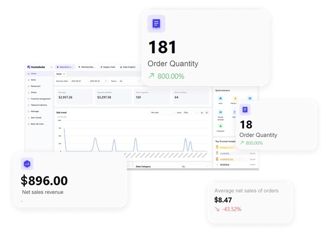 当东方茶饮走向世界:RestoSuite智慧餐饮解决方案助力茉莉奶白全球扩张提速